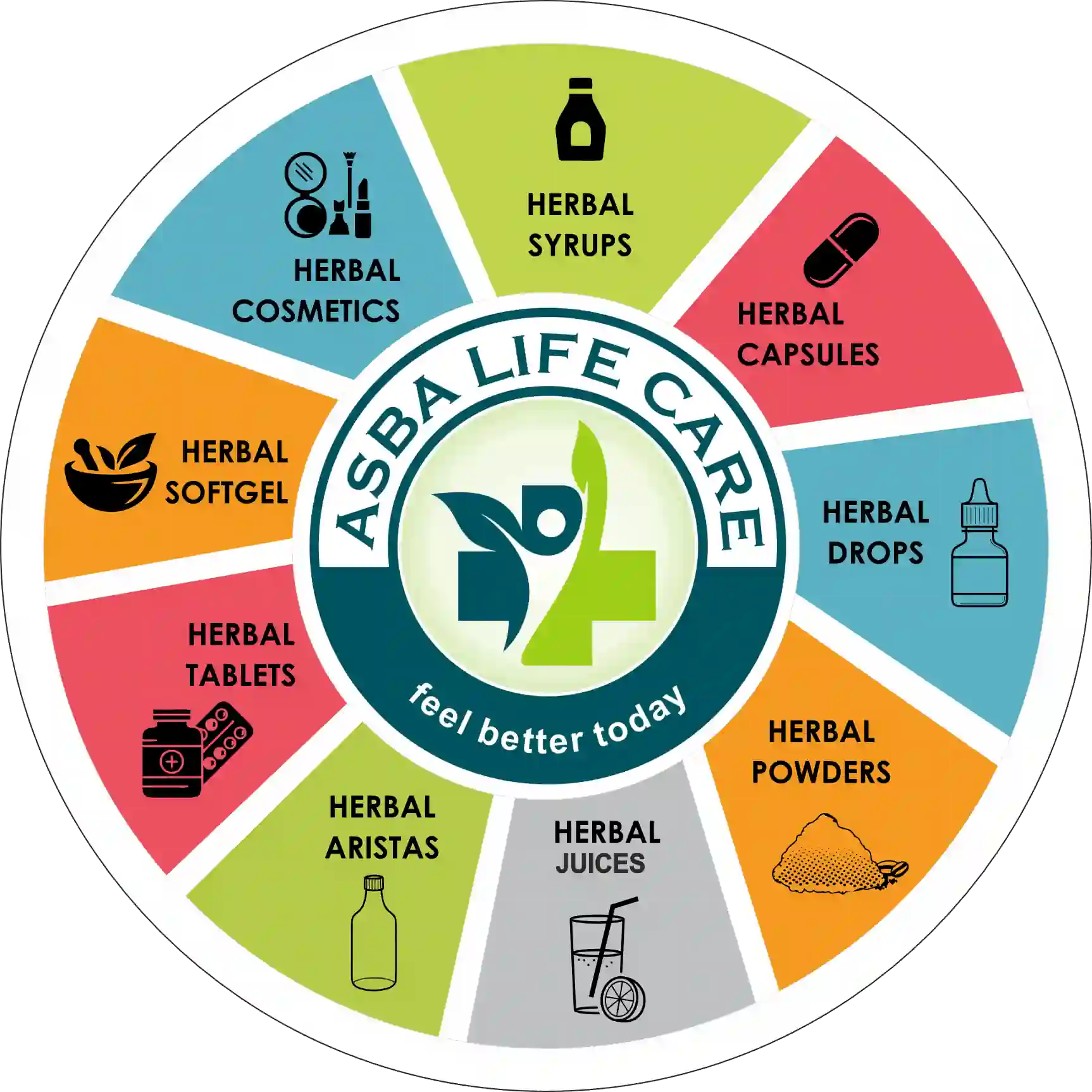 Naturopathic Treatment Methods