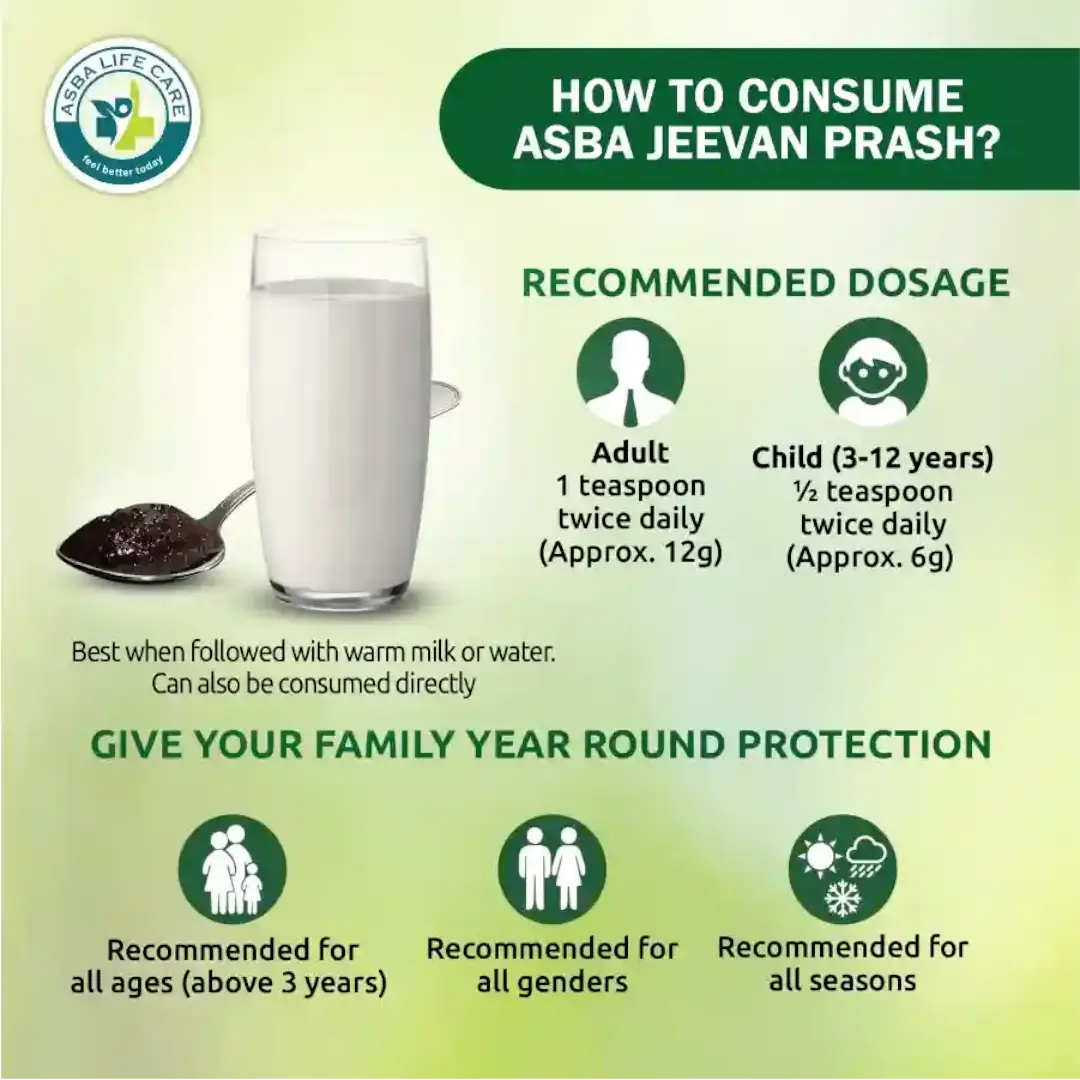 Jeevan Prash Special - Image 4