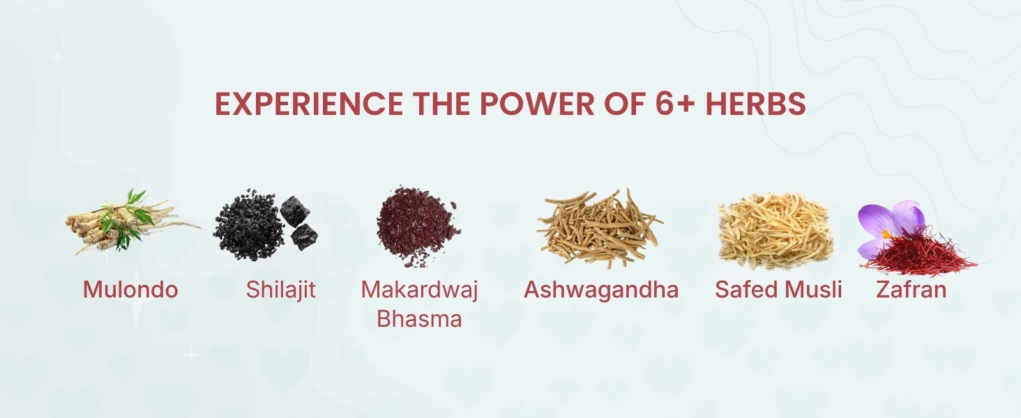 Asba Shahi Capsule|for Vigour and Health Banner