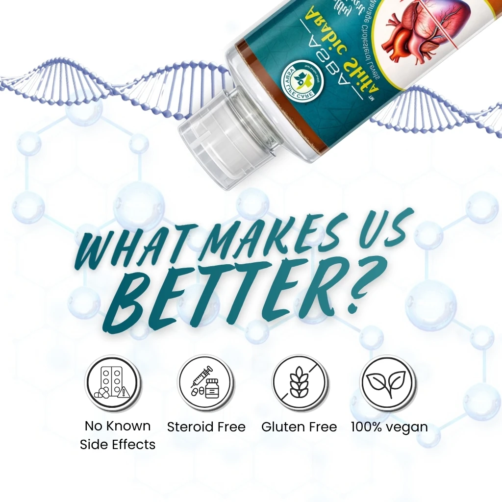 Asba Arabic Shifa | Heart Health, Control Cholesterol - Image 4