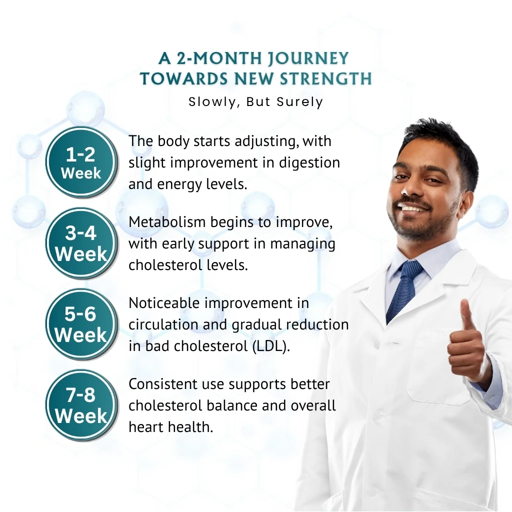 Asba Arabic Shifa | Heart Health, Control Cholesterol - Image 6