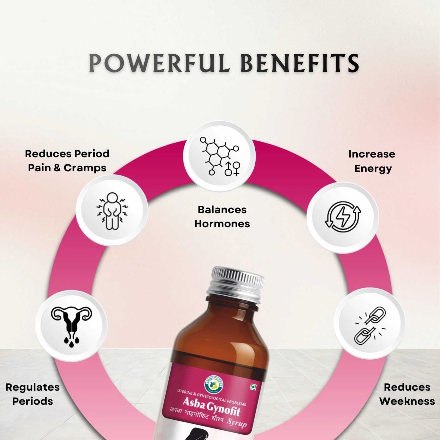 Asba Gynofit Regulates Periods, Relieves PCOD/PCOS - Image 3