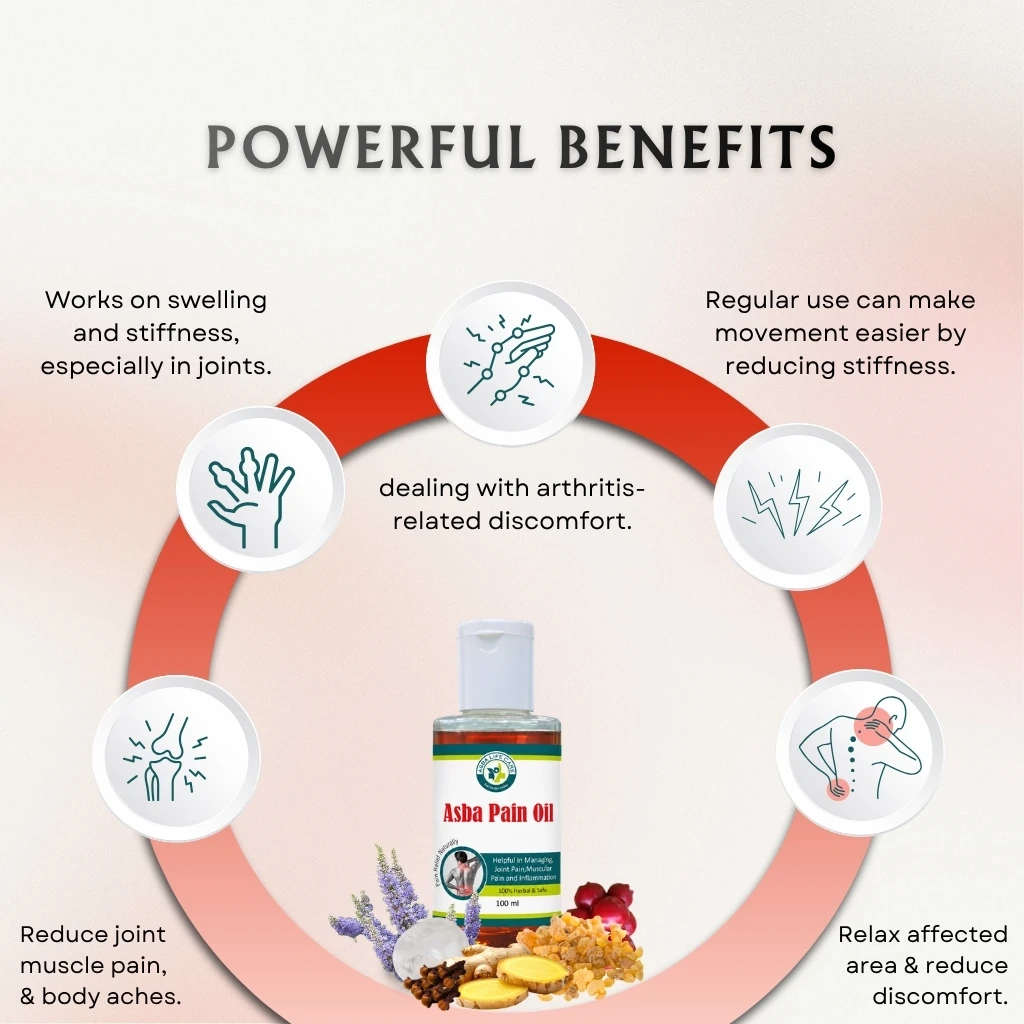 Asba Pain Oil - Image 3