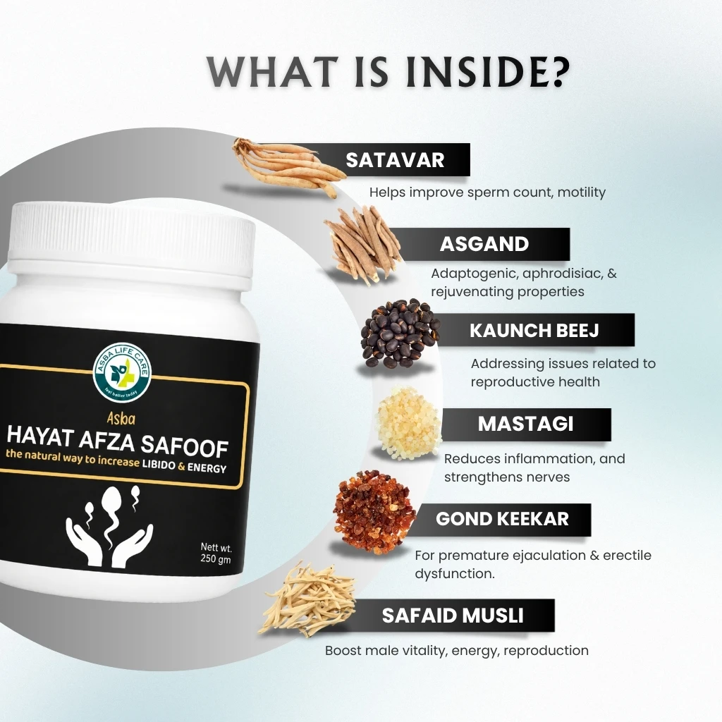 Asba Hayat Afza Safoof - Hover