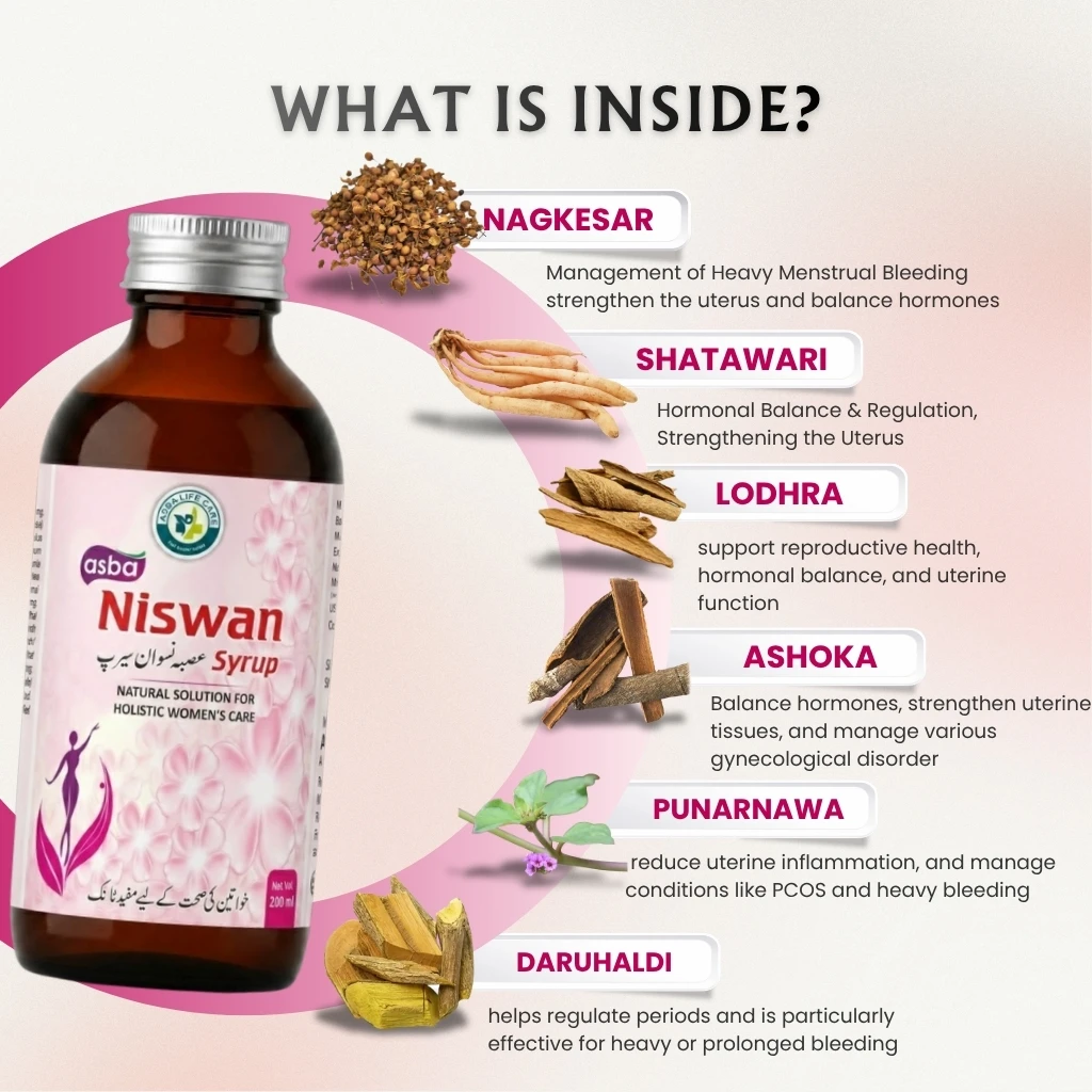 Asba Niswan Syrup - Image 2