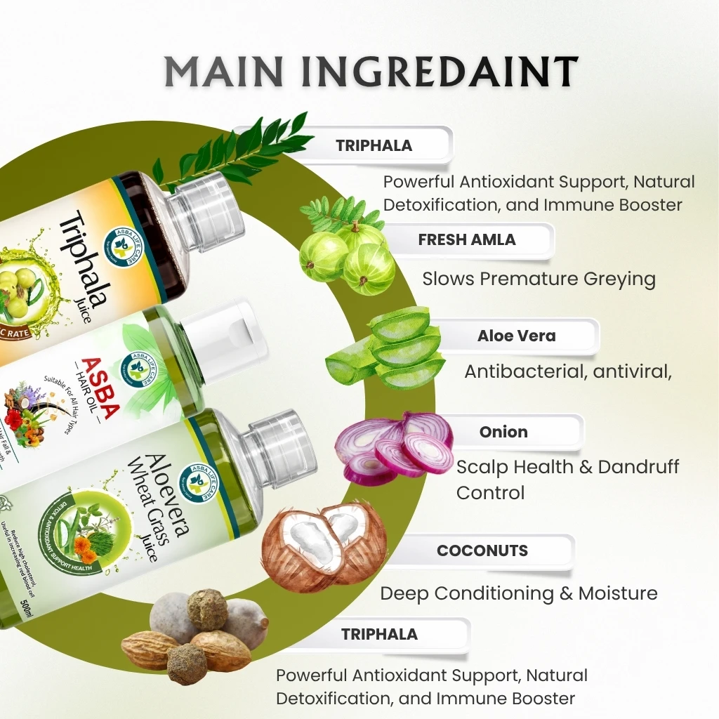 Hair Growth & Anti Hairfall Kit