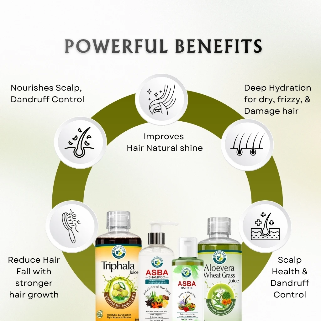Hair Growth & Anti Hairfall Kit - Image 3