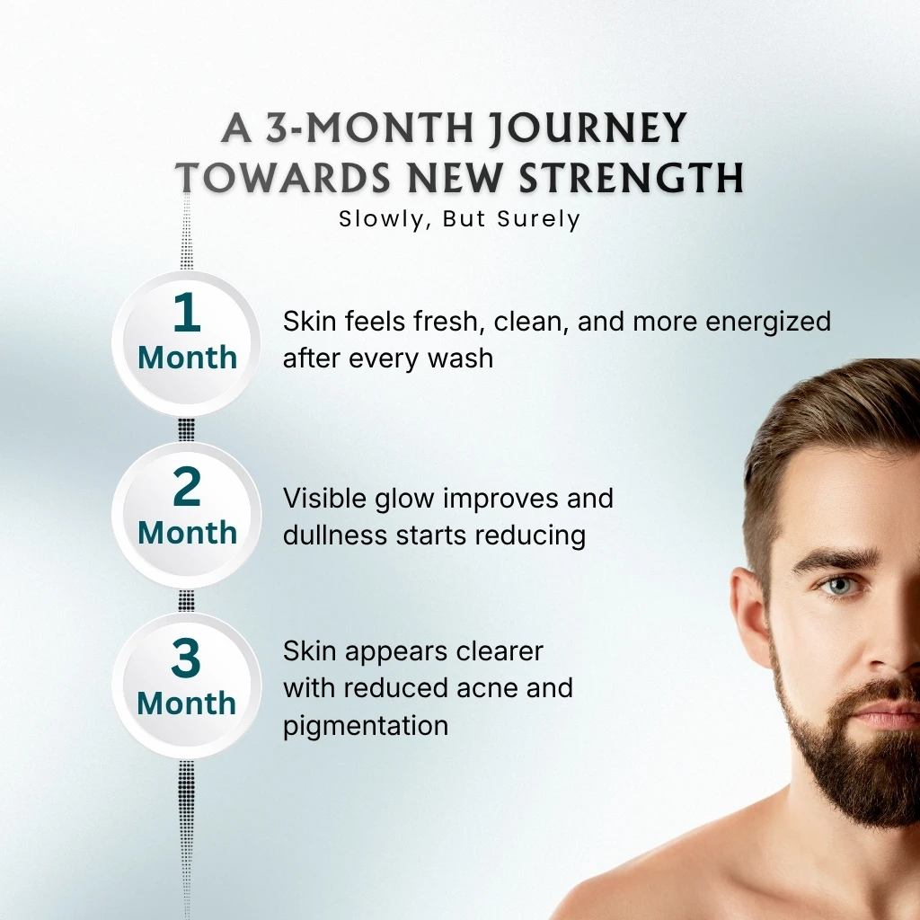 Men's Skin Care Combo - Image 6