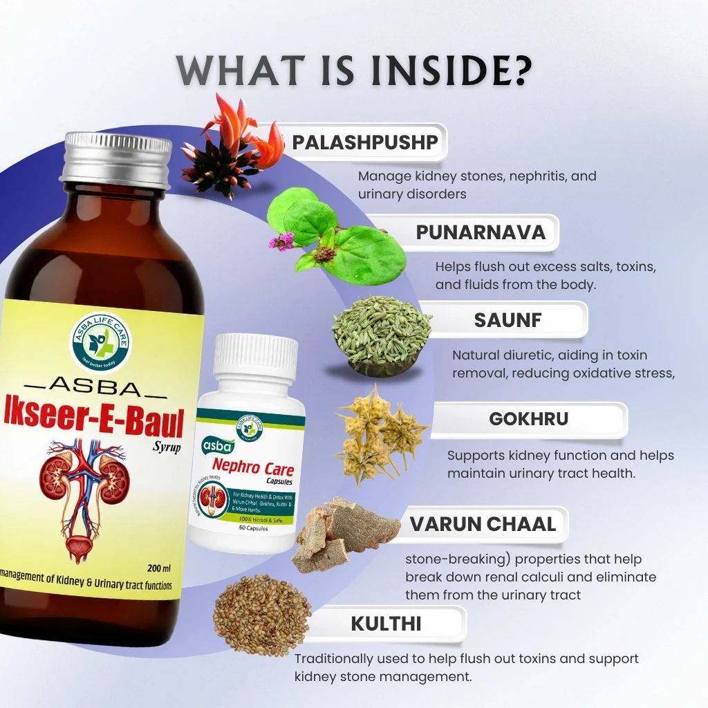 Kidney Care Combo