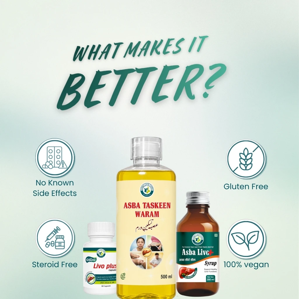 Fatty Liver Care Combo - Image 5