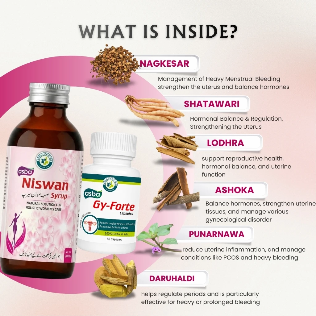 Complete Women Care Combo