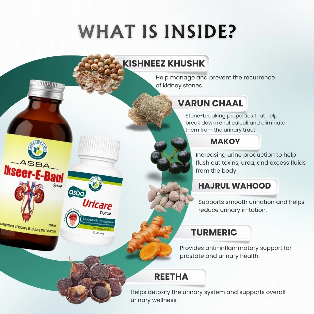 Prostate Care Combo