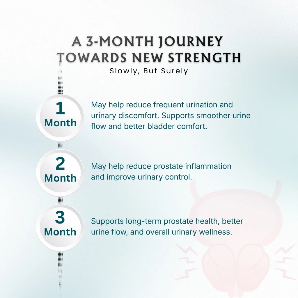 Prostate Care Combo - Image 6