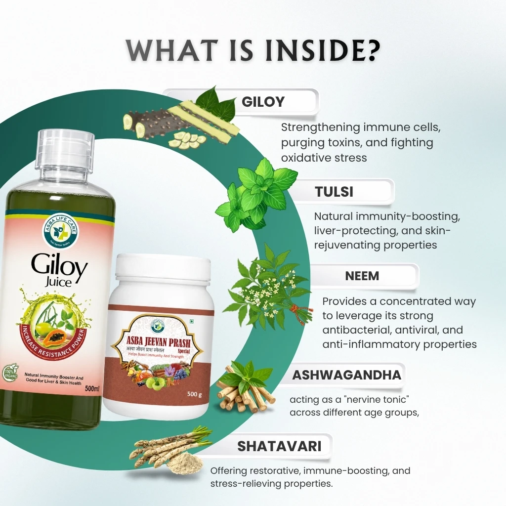Winter Immunity Booster Combo