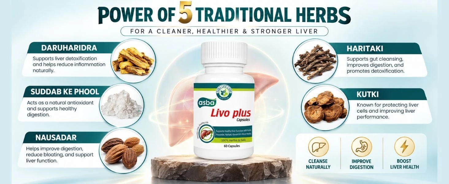 Asba Livo Plus Capsule Banner