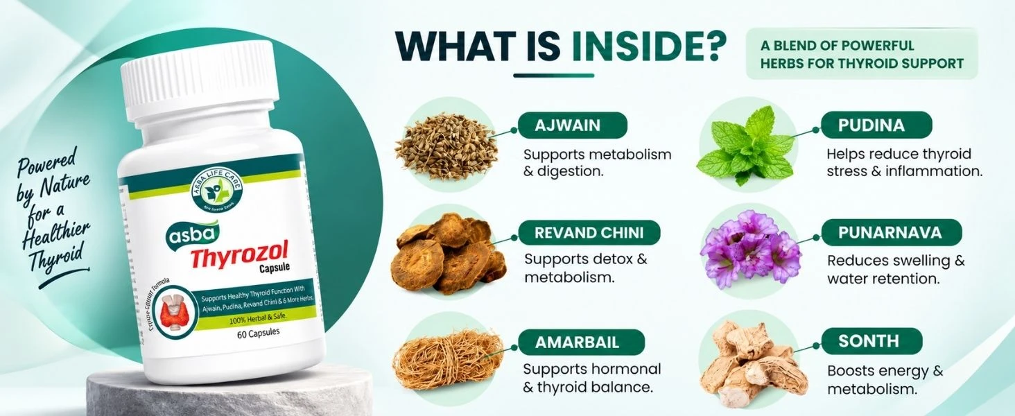 Asba Thyrozol Capsule Banner