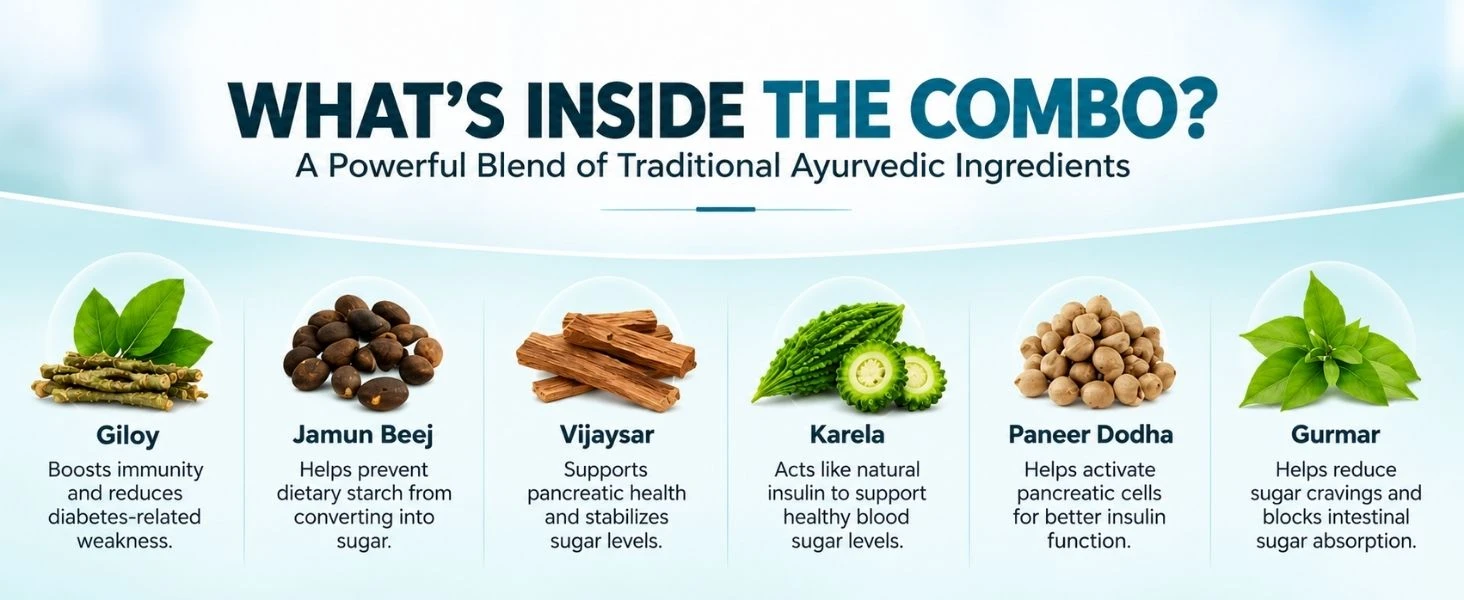 Advanced Diabetes Care Combo Banner