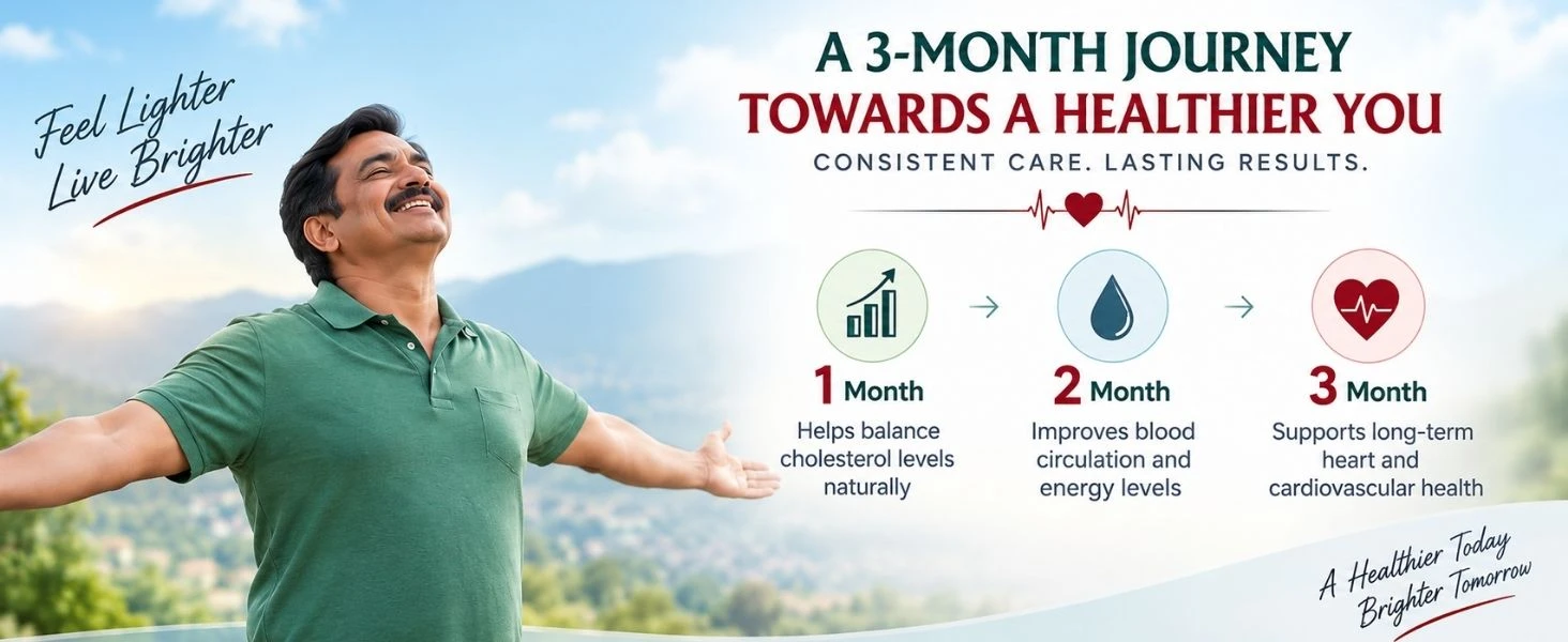 The Complete Heart Care Combo Banner