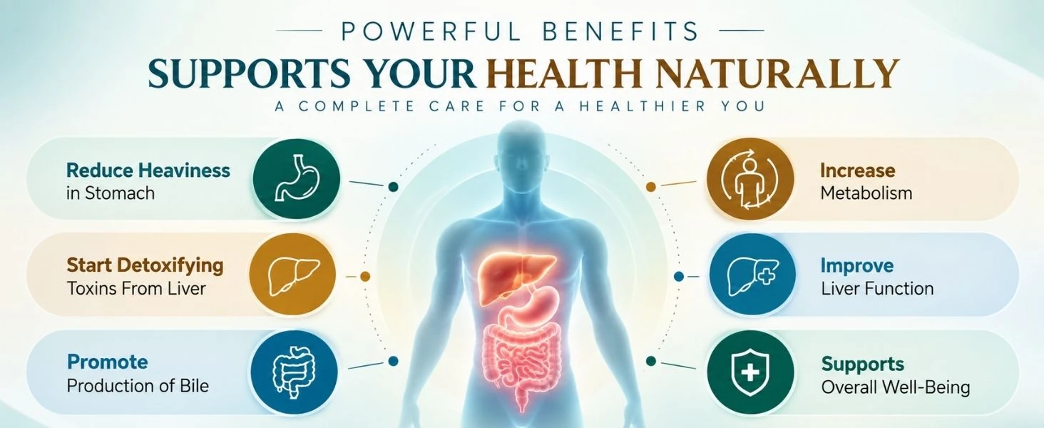 Fatty Liver Care Combo Banner