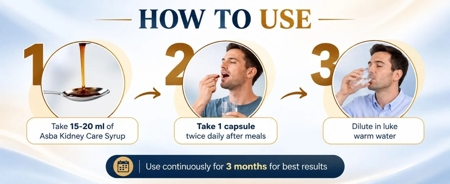 Kidney Care Combo Banner