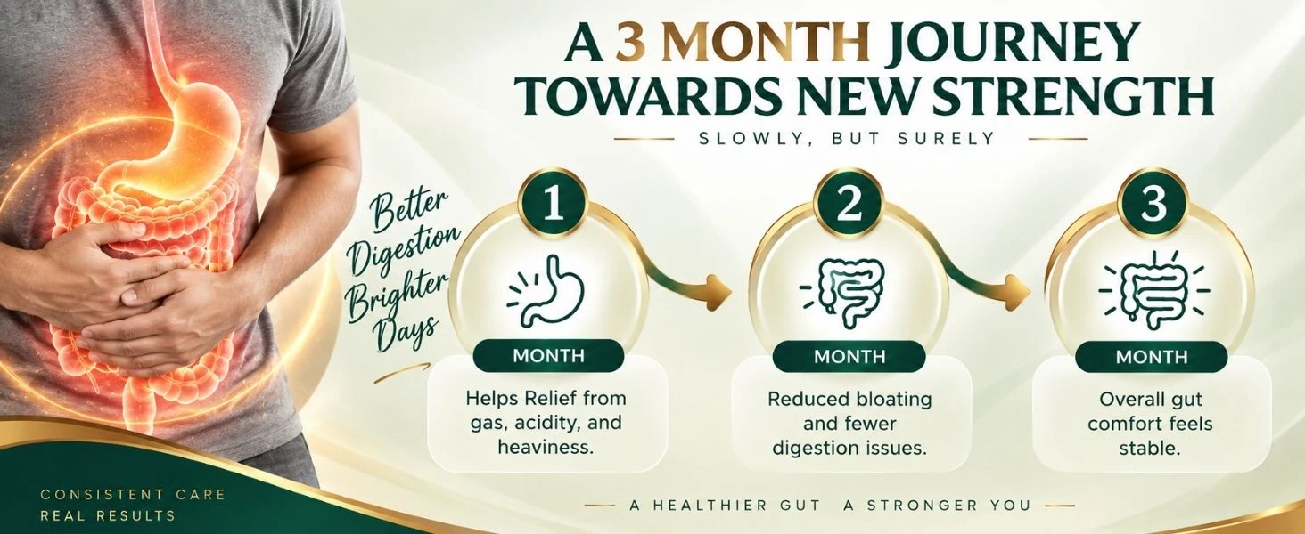 Gut Health Combo Banner