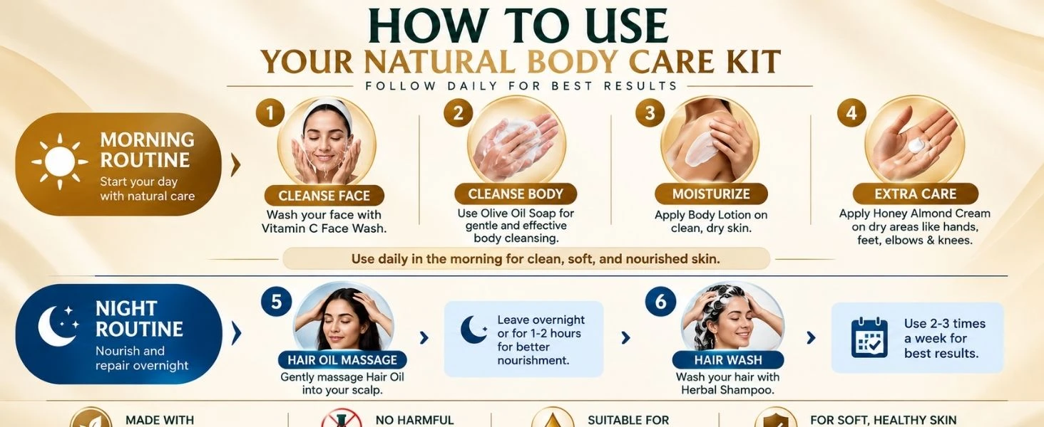 Natural Body Care Kit Banner