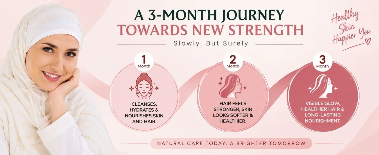 Natural Body Care Kit Banner