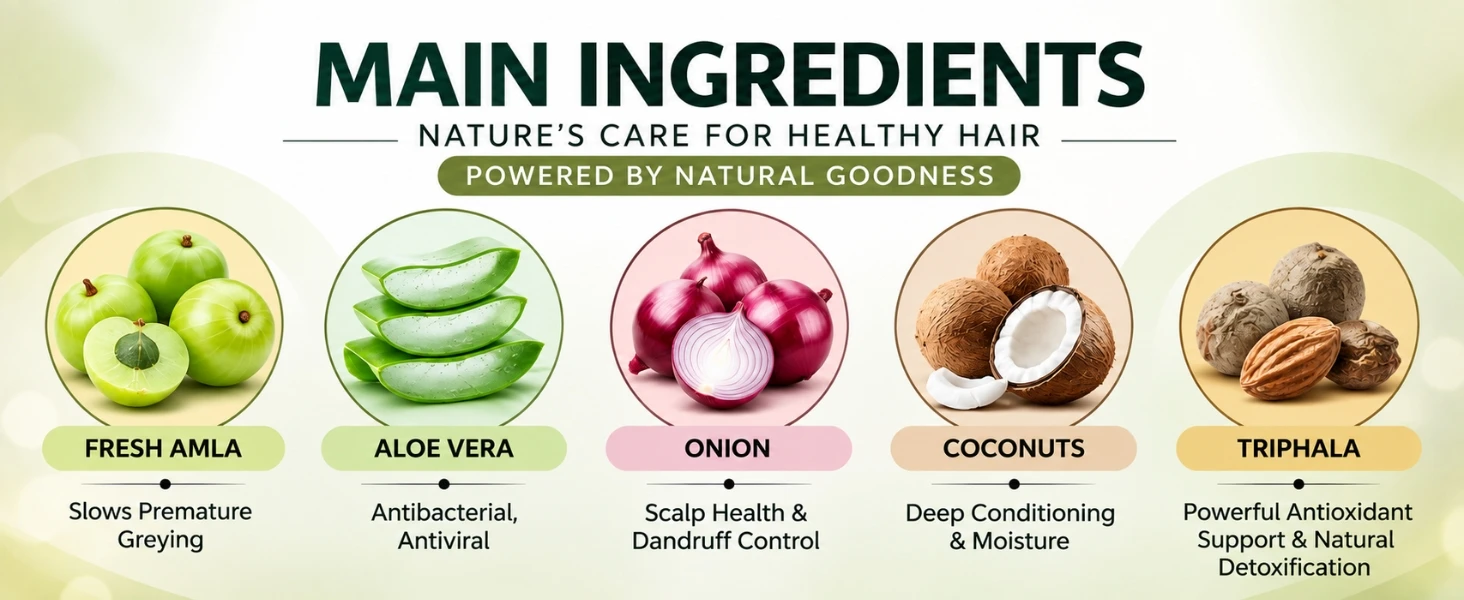 Hair Growth & Anti Hairfall Kit Banner