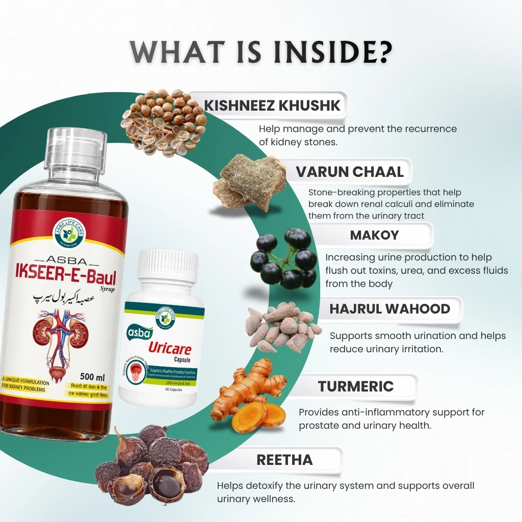 Prostate Care Combo - Image 2
