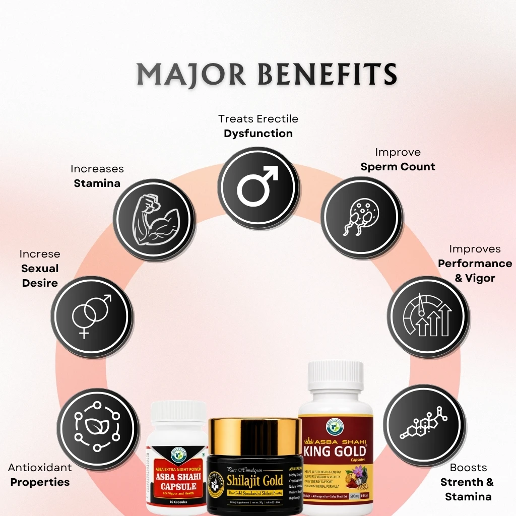 Diabetic Friendly Men's Reproductive Health Combo - Image 3