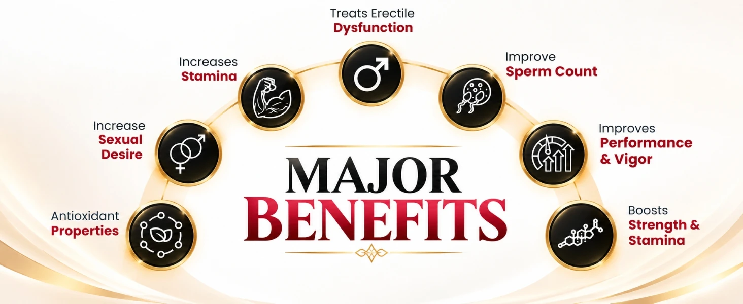 Diabetic Friendly Men's Reproductive Health Combo Banner