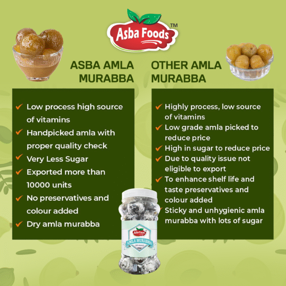 Amla Murabba AsbaFoods MockUp Design C 580x580